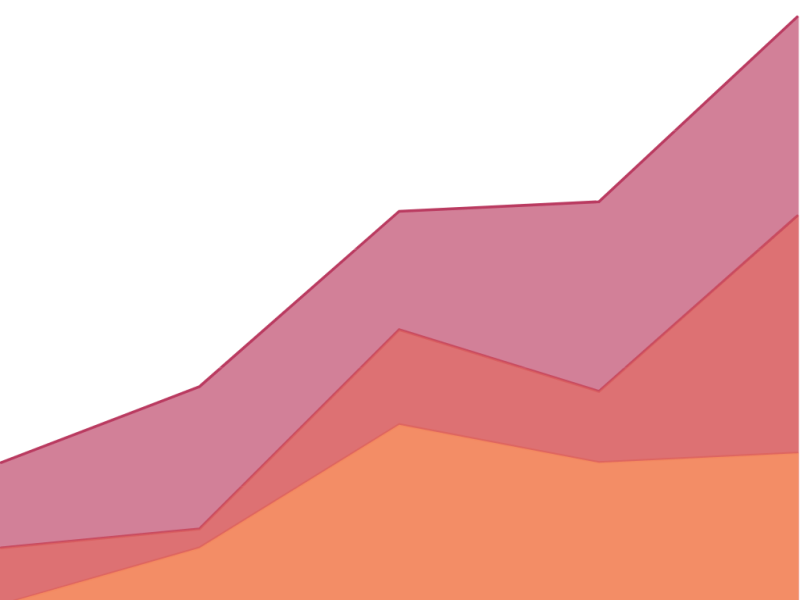 Lead Generation for Fintech