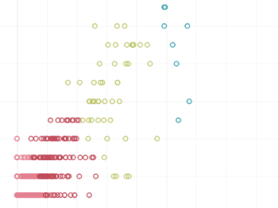 Customer Cluster Analysis for a Beverage Brand