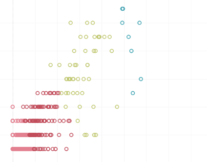 Customer Cluster Analysis for a Beverage Brand